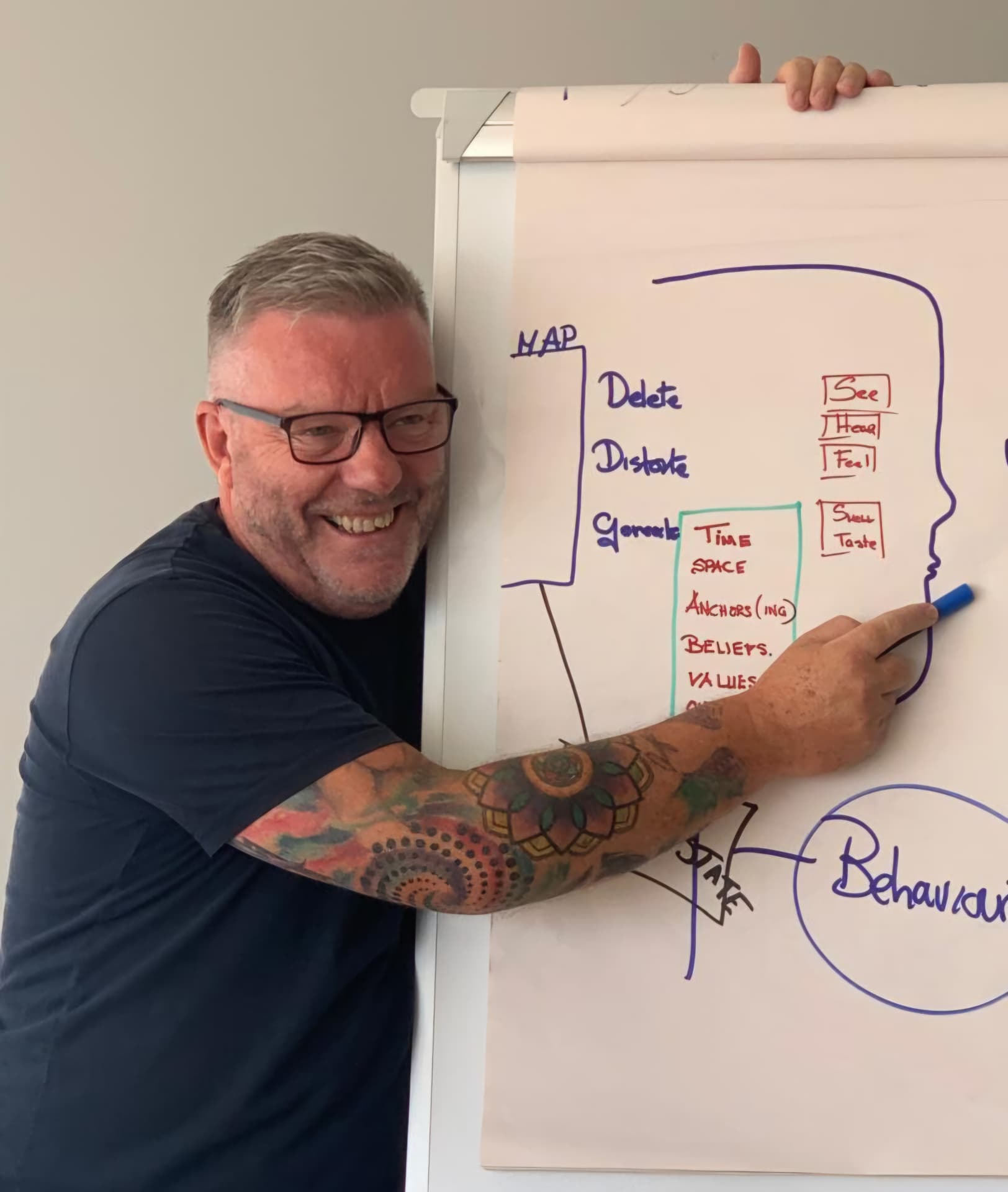 Michael Connolly, Licensed NLP Trainer — Society of NLP, delivering NLP training